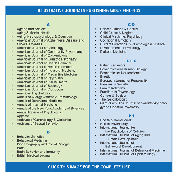 Scientific Journals that have published MIDUS Findings