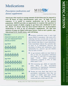 Medications cover image