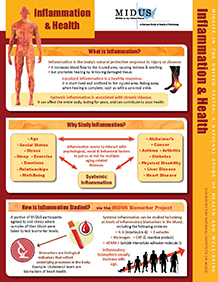 MIDUS Inflammation cover image